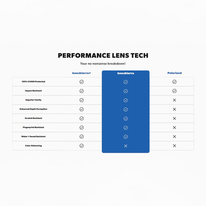 image of sunglasses model Knockaround High Voltage Kids Campeones