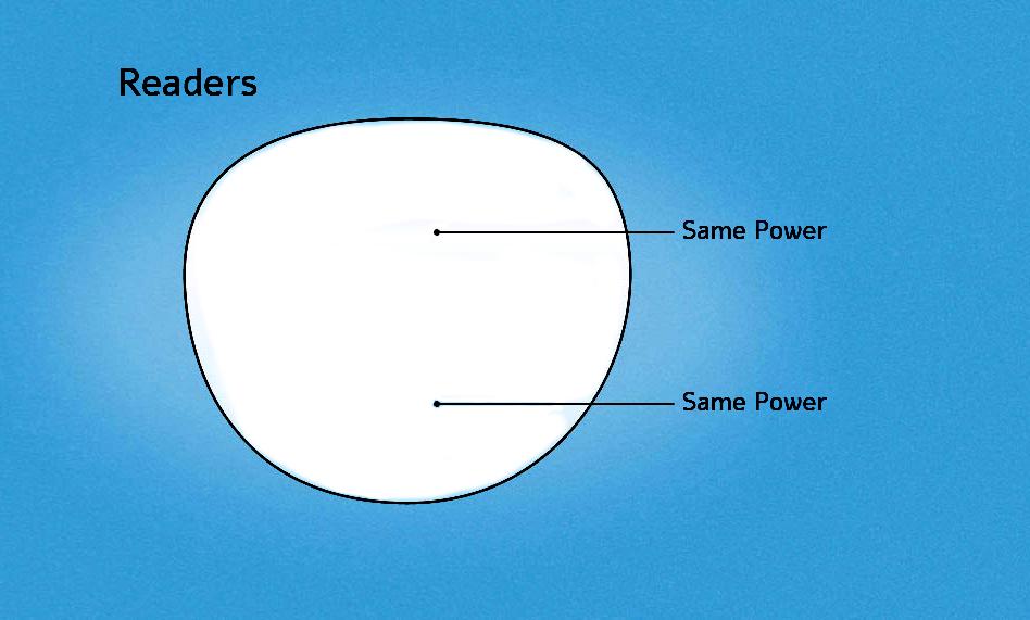 Penelope, High-End Line Bifocal (Clear On Top) Sun Readers for Women OR Non-Bifocal Readers Sunglasses (Orange light Brown) NY Fifth Avenue