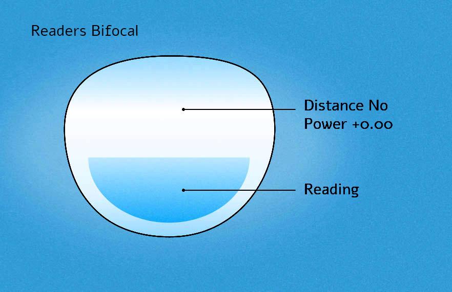 Penelope, High-End Line Bifocal (Clear On Top) Sun Readers for Women OR Non-Bifocal Readers Sunglasses (Blue) NY Fifth Avenue