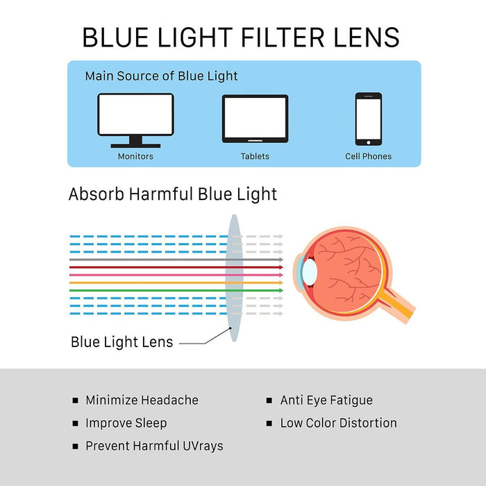 Custom lens Order, Blue Light Blocking Lens Upgrade (Customize)